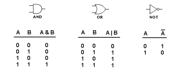 OR,-AND,-NOT