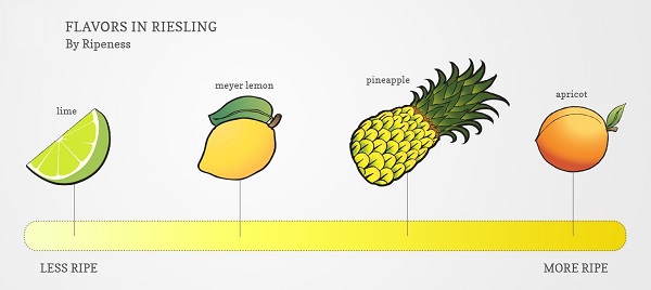 Riesling